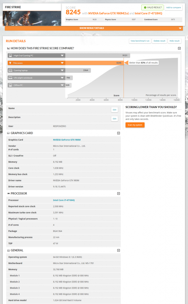 NVIDIA GeForce GTX 980M video card benchmark result   Intel Core i7 4710HQ Micro Star International Co.  Ltd. MS 1781